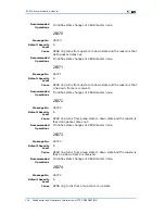 Preview for 148 page of Zte ZXR10 3800-8 Handling Manual