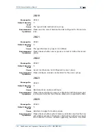 Preview for 152 page of Zte ZXR10 3800-8 Handling Manual