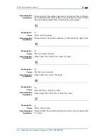 Preview for 180 page of Zte ZXR10 3800-8 Handling Manual