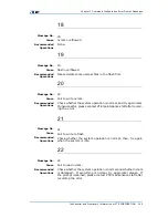 Preview for 181 page of Zte ZXR10 3800-8 Handling Manual