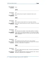 Preview for 202 page of Zte ZXR10 3800-8 Handling Manual