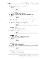 Preview for 205 page of Zte ZXR10 3800-8 Handling Manual