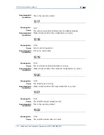 Preview for 208 page of Zte ZXR10 3800-8 Handling Manual