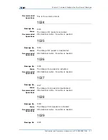 Preview for 209 page of Zte ZXR10 3800-8 Handling Manual