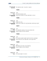 Preview for 211 page of Zte ZXR10 3800-8 Handling Manual