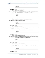 Preview for 213 page of Zte ZXR10 3800-8 Handling Manual