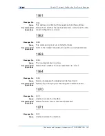 Preview for 215 page of Zte ZXR10 3800-8 Handling Manual