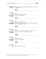 Preview for 216 page of Zte ZXR10 3800-8 Handling Manual