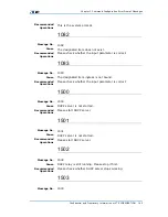 Preview for 217 page of Zte ZXR10 3800-8 Handling Manual