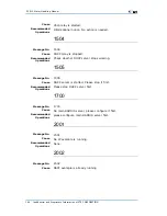 Preview for 218 page of Zte ZXR10 3800-8 Handling Manual