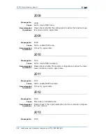 Preview for 220 page of Zte ZXR10 3800-8 Handling Manual