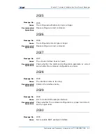 Preview for 223 page of Zte ZXR10 3800-8 Handling Manual