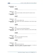 Preview for 225 page of Zte ZXR10 3800-8 Handling Manual