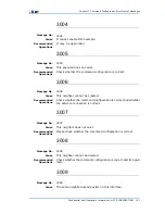 Preview for 233 page of Zte ZXR10 3800-8 Handling Manual