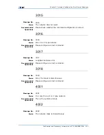 Preview for 235 page of Zte ZXR10 3800-8 Handling Manual