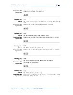 Preview for 244 page of Zte ZXR10 3800-8 Handling Manual