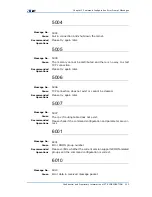 Preview for 245 page of Zte ZXR10 3800-8 Handling Manual