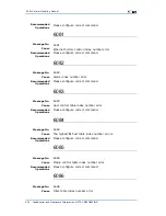 Preview for 252 page of Zte ZXR10 3800-8 Handling Manual