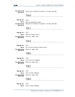 Preview for 255 page of Zte ZXR10 3800-8 Handling Manual