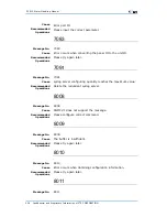 Preview for 260 page of Zte ZXR10 3800-8 Handling Manual