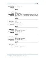 Preview for 264 page of Zte ZXR10 3800-8 Handling Manual