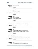 Preview for 265 page of Zte ZXR10 3800-8 Handling Manual