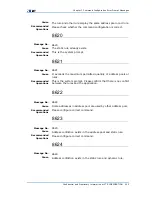 Preview for 267 page of Zte ZXR10 3800-8 Handling Manual