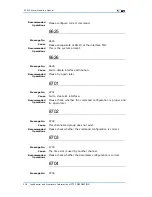 Preview for 268 page of Zte ZXR10 3800-8 Handling Manual