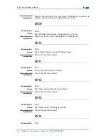 Preview for 272 page of Zte ZXR10 3800-8 Handling Manual