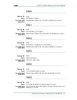 Preview for 275 page of Zte ZXR10 3800-8 Handling Manual