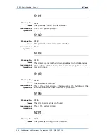 Preview for 276 page of Zte ZXR10 3800-8 Handling Manual