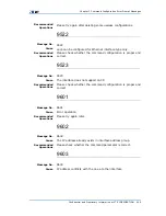 Preview for 281 page of Zte ZXR10 3800-8 Handling Manual