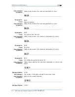 Preview for 282 page of Zte ZXR10 3800-8 Handling Manual