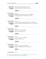 Preview for 286 page of Zte ZXR10 3800-8 Handling Manual