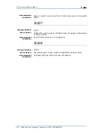 Preview for 288 page of Zte ZXR10 3800-8 Handling Manual