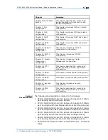 Предварительный просмотр 12 страницы Zte ZXR10 5200 series User Manual