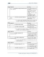 Предварительный просмотр 107 страницы Zte ZXR10 5200 series User Manual