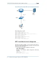 Предварительный просмотр 196 страницы Zte ZXR10 5200 series User Manual