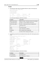 Предварительный просмотр 244 страницы Zte ZXR10 5250 Series Command Reference Manual