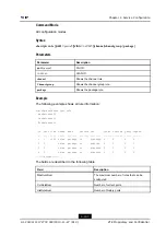 Preview for 251 page of Zte ZXR10 5250 Series Command Reference Manual