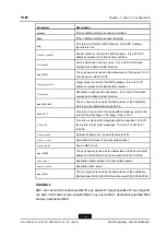 Предварительный просмотр 299 страницы Zte ZXR10 5250 Series Command Reference Manual