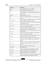 Предварительный просмотр 315 страницы Zte ZXR10 5250 Series Command Reference Manual