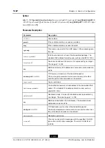 Предварительный просмотр 343 страницы Zte ZXR10 5250 Series Command Reference Manual