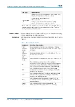 Preview for 40 page of Zte ZXR10 GER User Manual