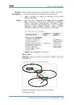 Preview for 225 page of Zte ZXR10 GER User Manual