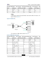 Предварительный просмотр 39 страницы Zte ZXR10 ZSR Hardware Installation Manual