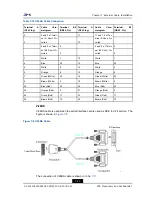 Предварительный просмотр 41 страницы Zte ZXR10 ZSR Hardware Installation Manual