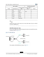 Предварительный просмотр 44 страницы Zte ZXR10 ZSR Hardware Installation Manual