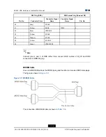 Предварительный просмотр 46 страницы Zte ZXR10 ZSR Hardware Installation Manual