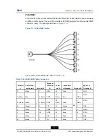 Preview for 51 page of Zte ZXR10 ZSR Hardware Installation Manual